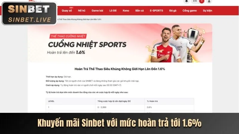 Khuyến mãi cá cược thể thao U888